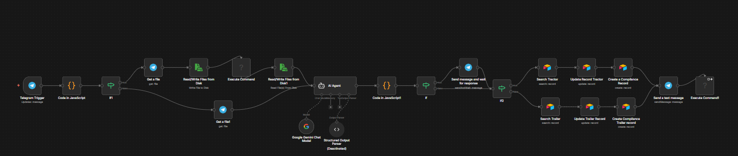 Inspection logging pipeline diagram showing Telegram ingestion and Gemini OCR