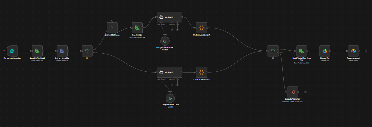 Rate confirmation processing workflow